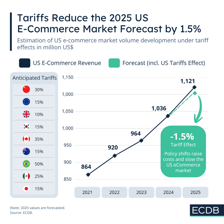 El fin del "De Minimis" en Mexico