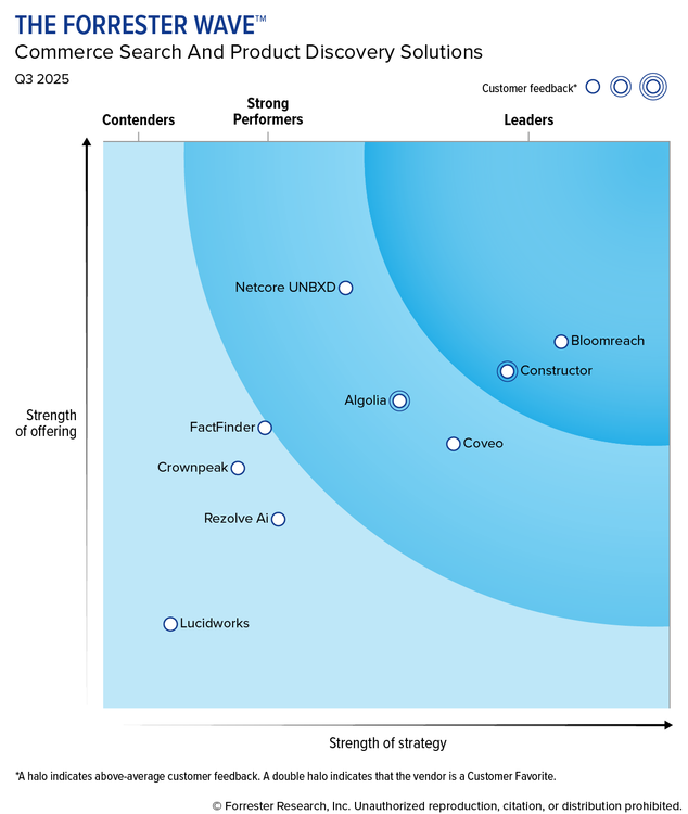 The Forrester Wave™ Q3 2025 Soluciones de Search en eCommerce y de Product Discovery