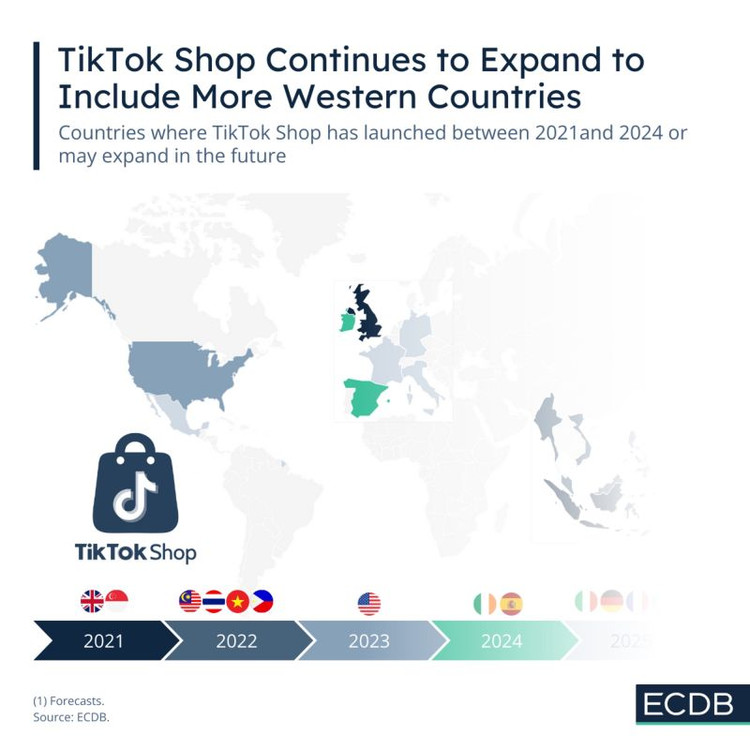 La Expansion de TikTok Shop a nivel global