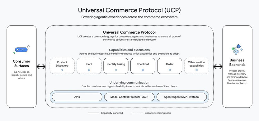 La era del Agentic Commerce con Google