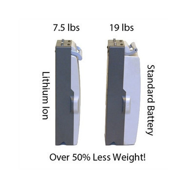 Lithium battery for Feather Light, Classic, Elite, or Lite Scooters. Lightweight design for easy handling, but not suitable for cargo hold on airplanes. Price includes shipping.Upgrade your mobility with the lightweight Lithium battery for Feather Light, Classic, Elite, or Lite Scooters. Designed for easy handling, this battery offers enhanced portability but is not suitable for airplane cargo holds. Enjoy the added convenience of free shipping included in the price.