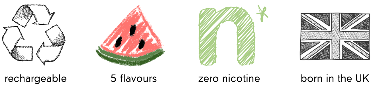 Responsive Image