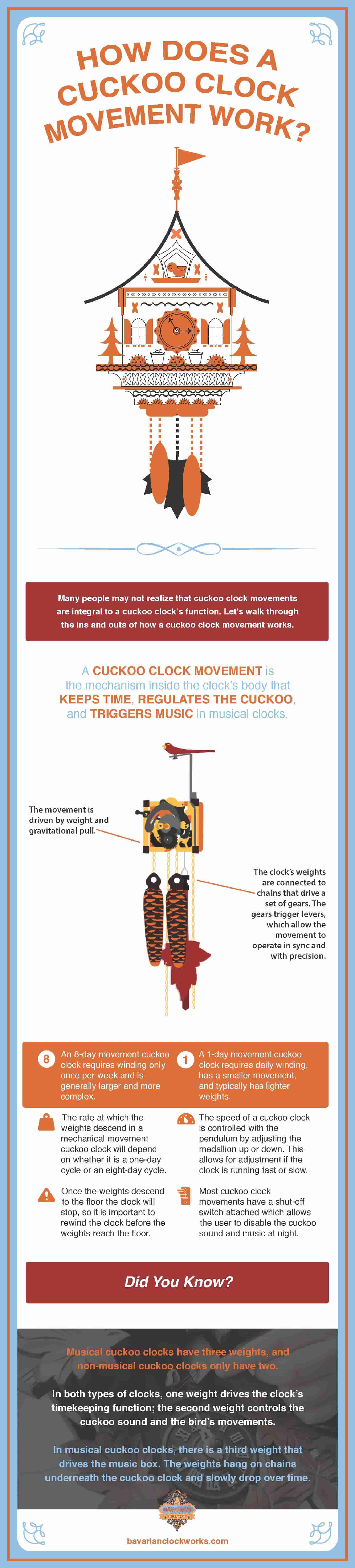 How Does a Cuckoo Clock Movement Work? - Bavarian ClockWorks