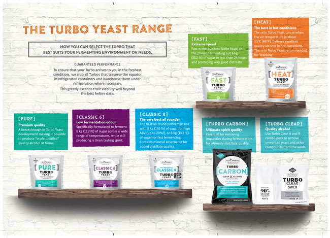 TURBO YEAST GUIDE