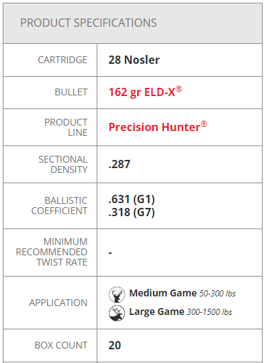 Nosler Brass 28 Nosler  Nechako Outdoors Canada