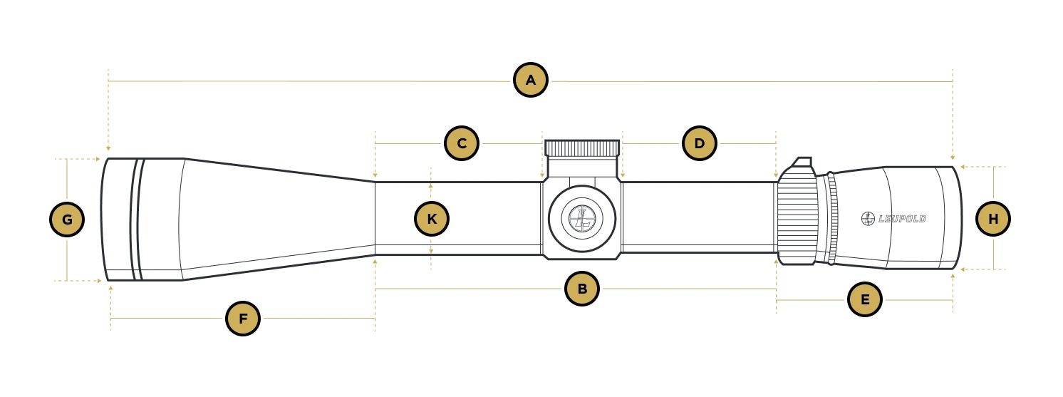 Leupold Scope