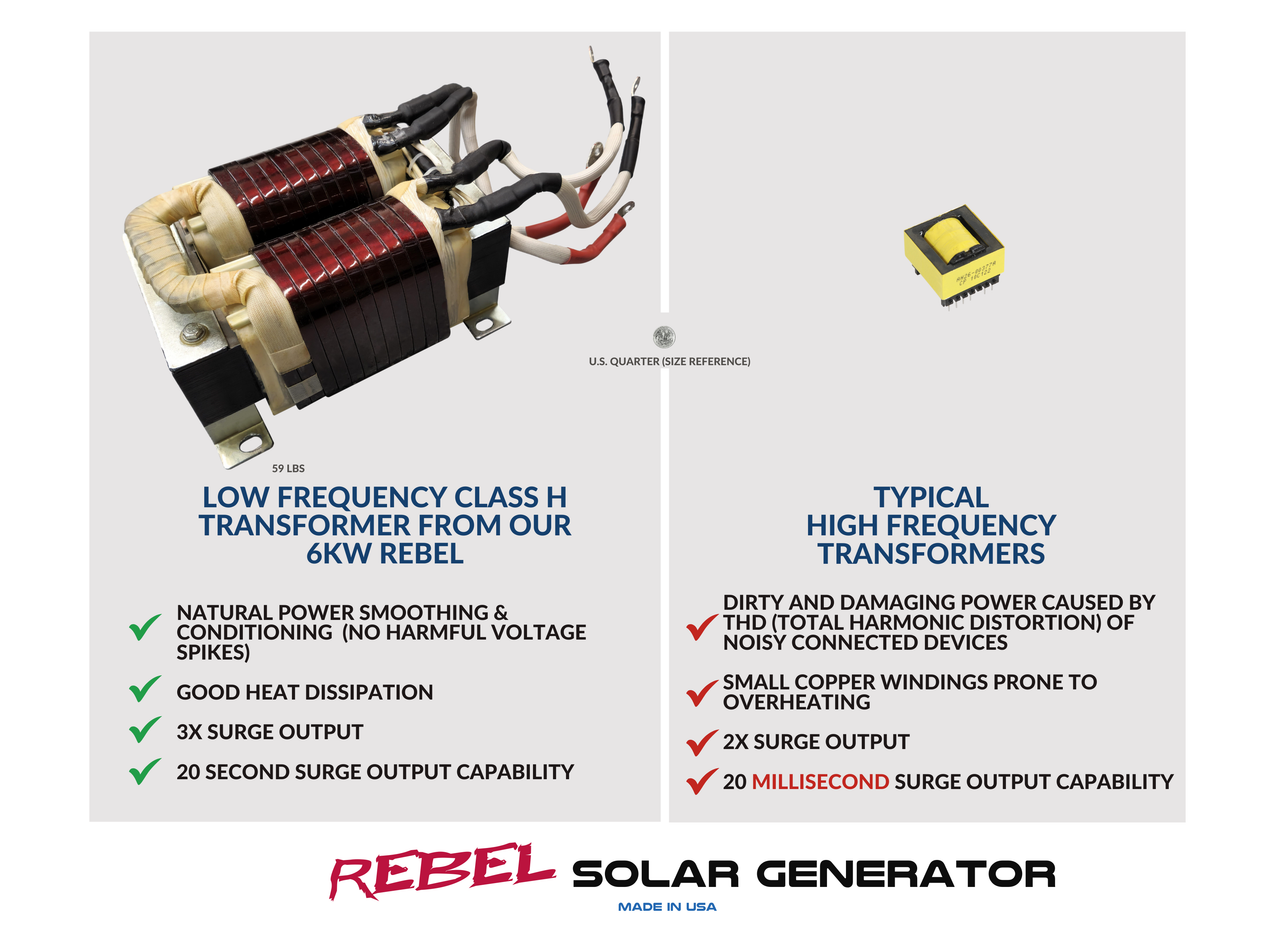 RevoPower RevoPower 12kW Rebel Solar Generator, 36kW Surge, Whole