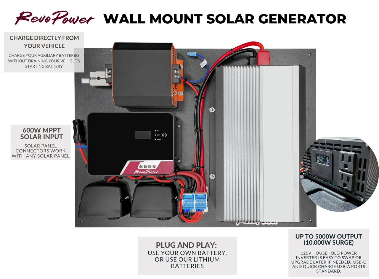 RevoPower Wall Mount Solar Generator for Vans, Trucks, Overlanding  Vehicles, 4X4s and Compact Space-Saving Areas