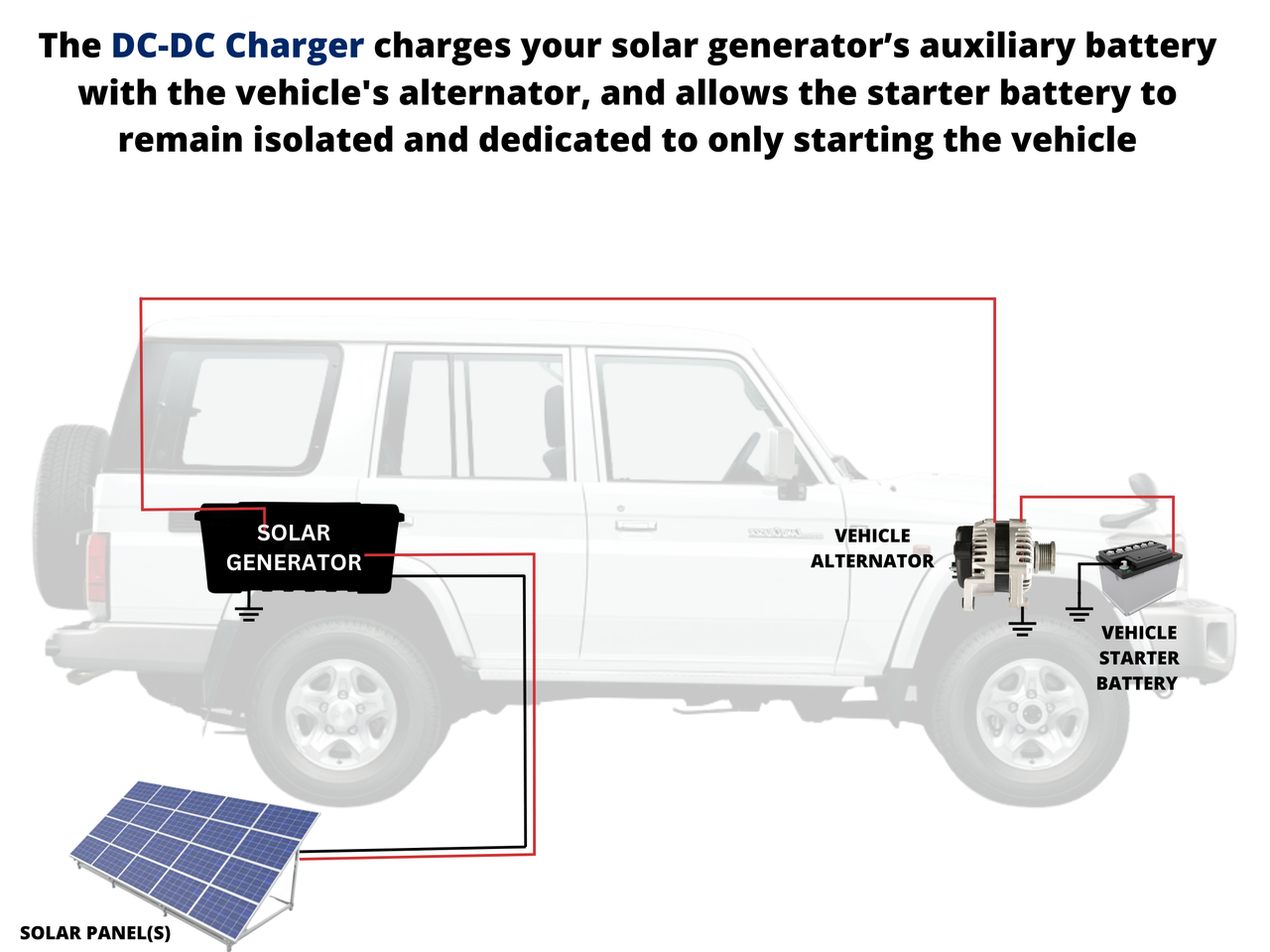 Can I Charge Solar Generator With Car Battery: Ultimate Guide