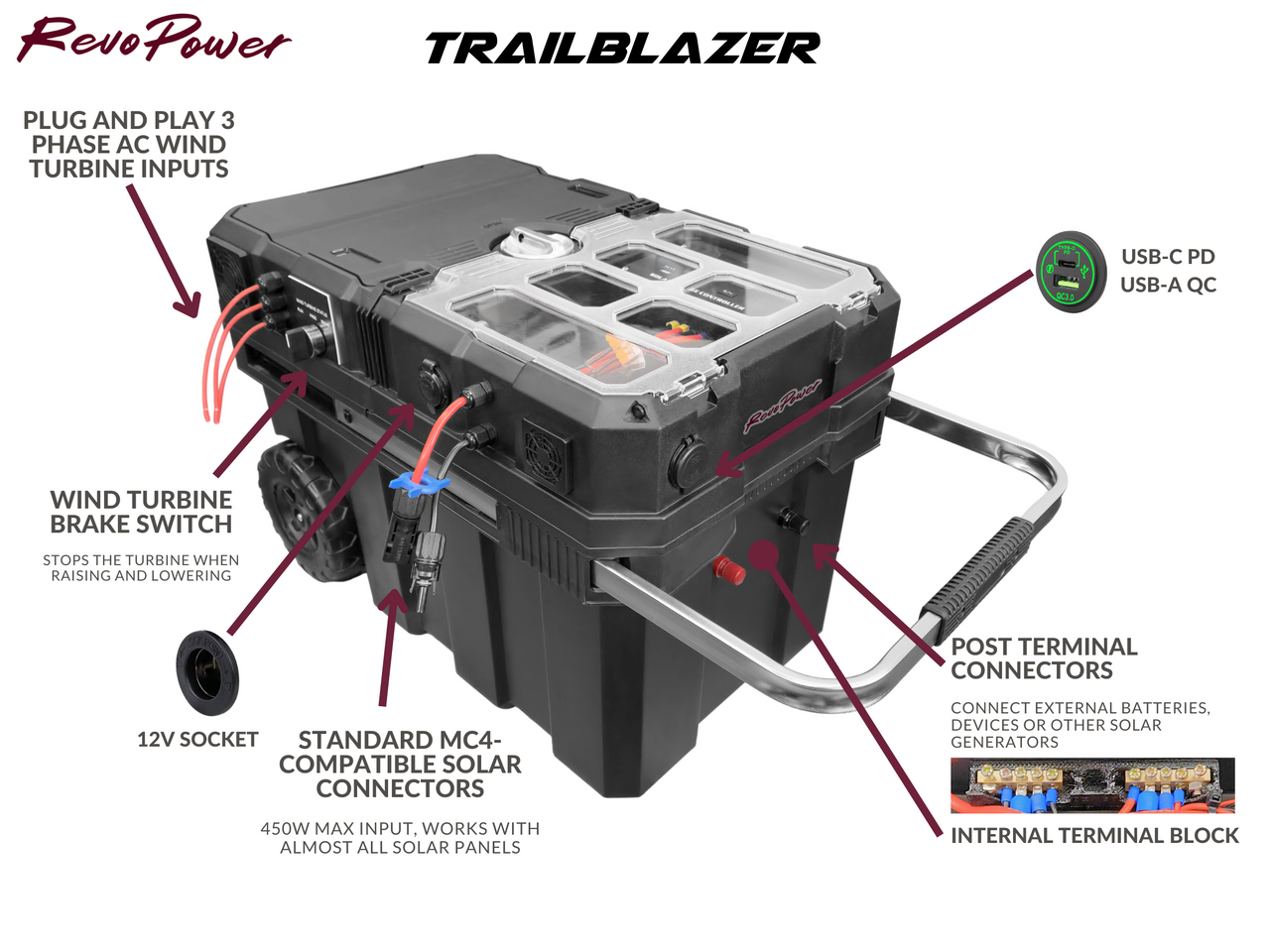 RevoPower RevoPower Trailblazer Solar Generator: Advanced Solar & Wind ...