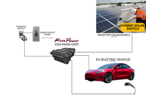 RevoPower V2H (Vehicle to Home) kit to power your home with your EV's battery pack RevoPower