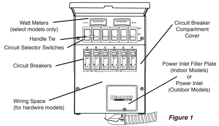 How to Wire Multiple Generators to Transfer Switch: Step-by-Step Guide