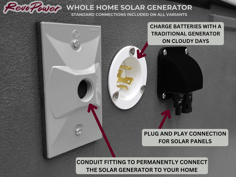 RevoPower Whole Home Solar Generator for Off-Grid Living, Standby capable,  up to 18kW, Up to 52.8kWh Custom Turnkey