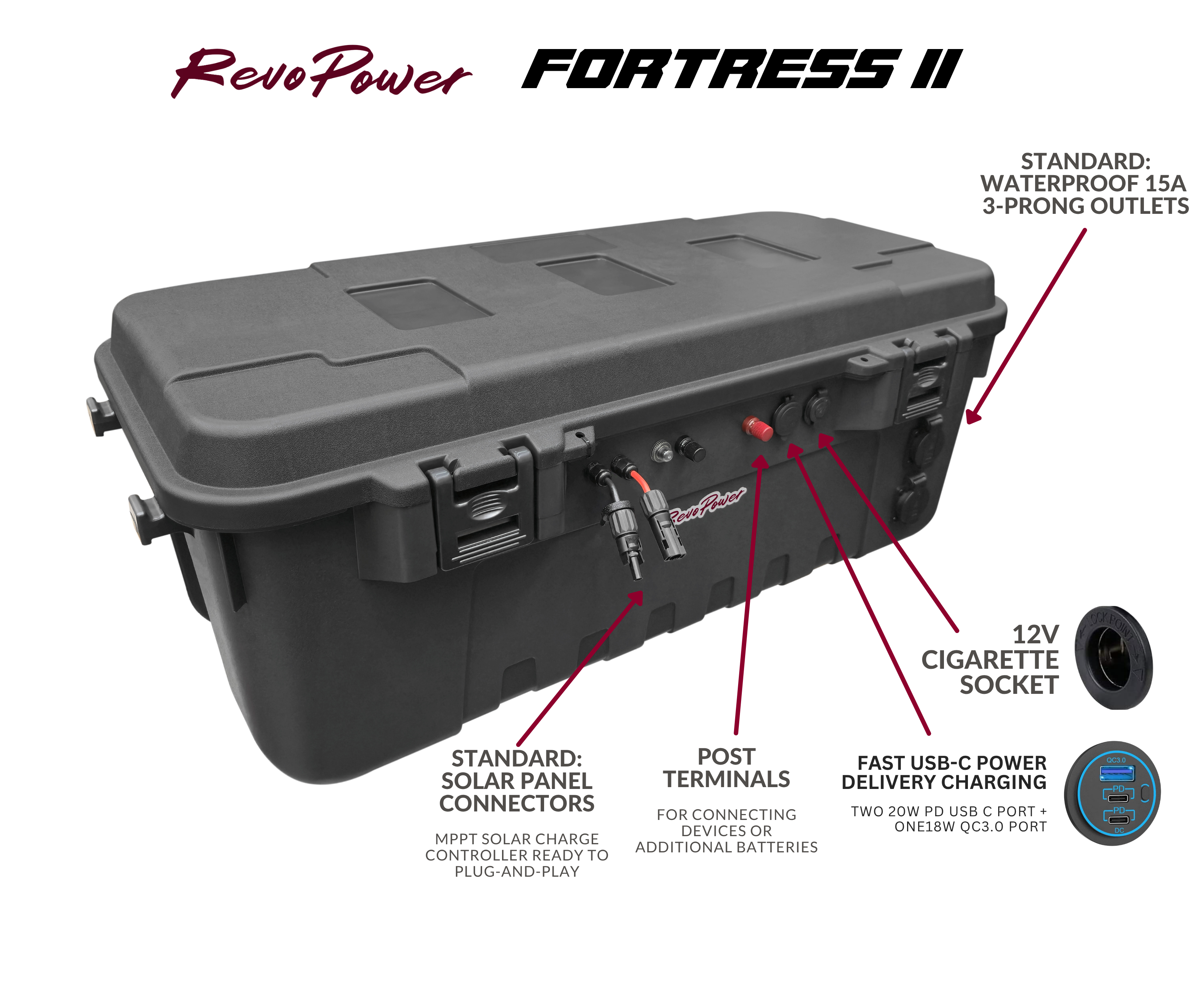 RevoPower RevoPower Fortress II Solar Generator: Advanced Outdoor Power  Solution for Demanding Environments