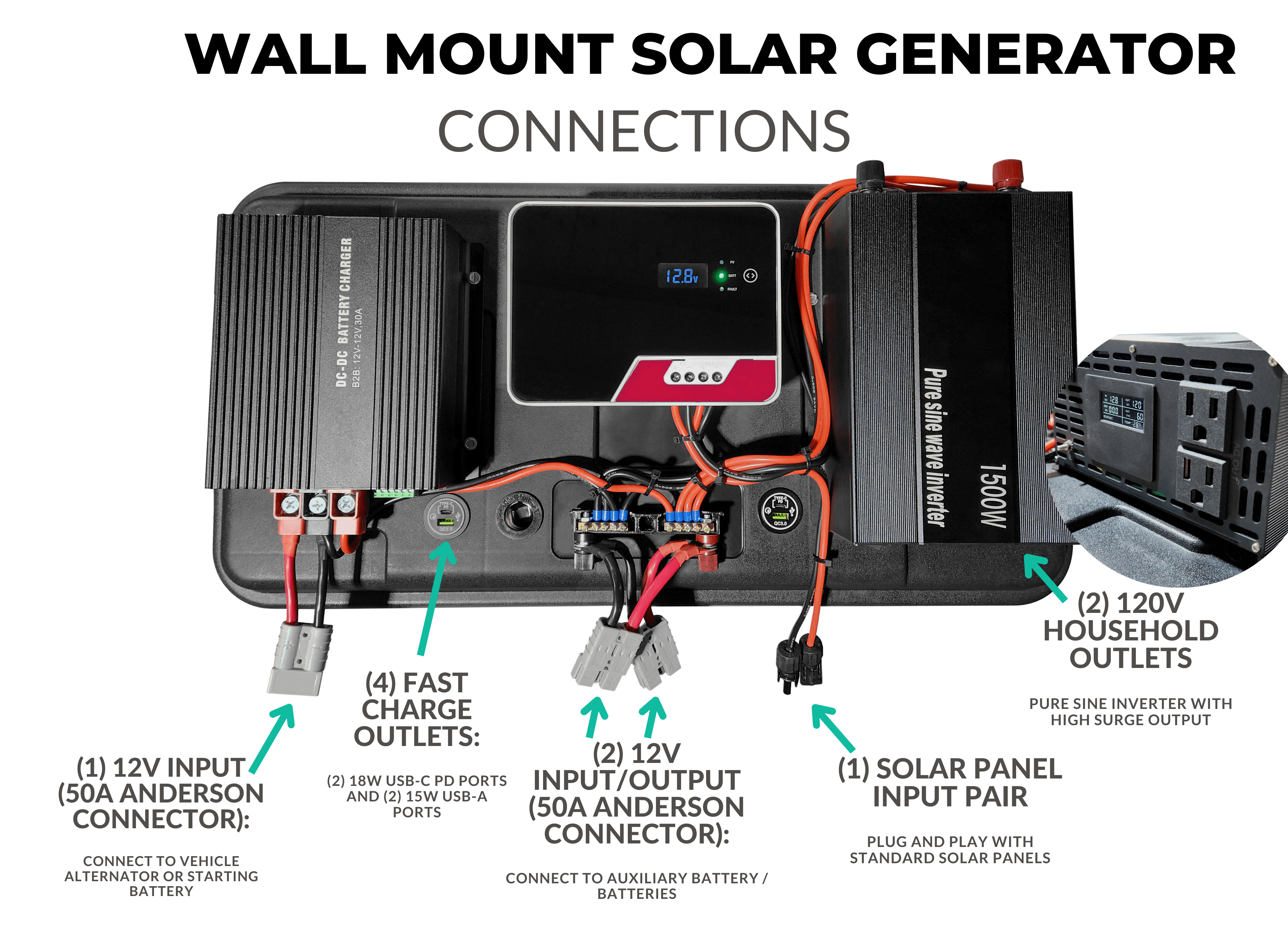 solar generator ports and outlets diagram