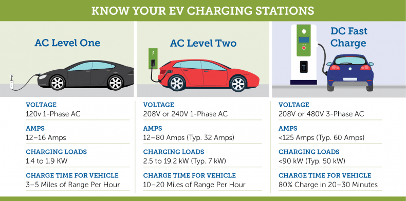 RevoPower Add to Rebel Solar Generator: EV Electric Vehicle Level 2 Charger