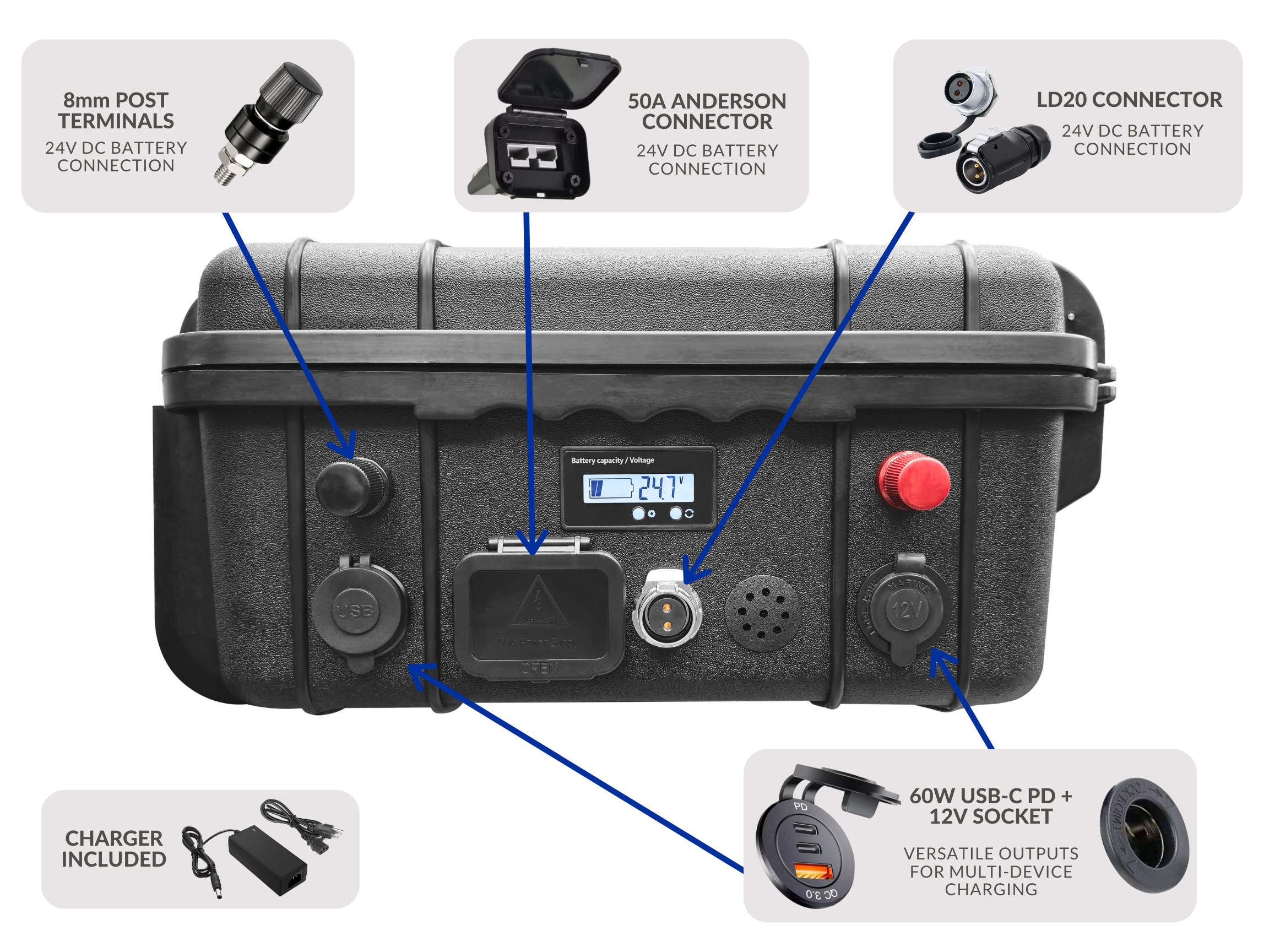RevoPower Rugged 12/24V 100Ah LiFePO4 Briefcase Battery - High