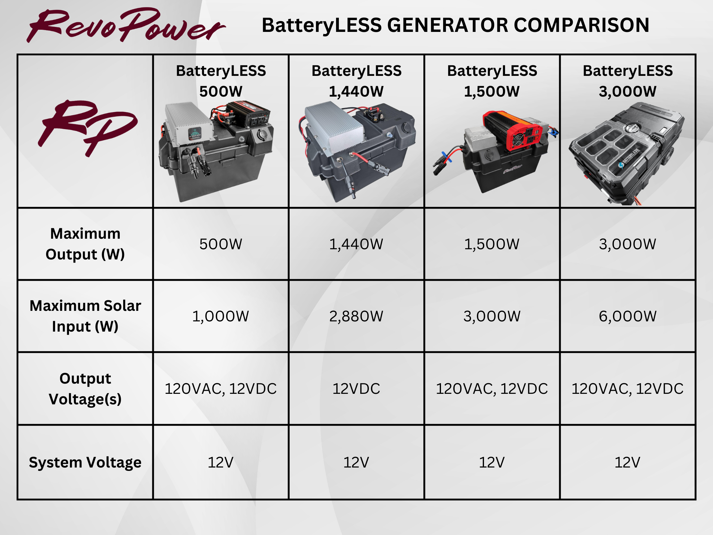 batteryless-generator-comparison.png