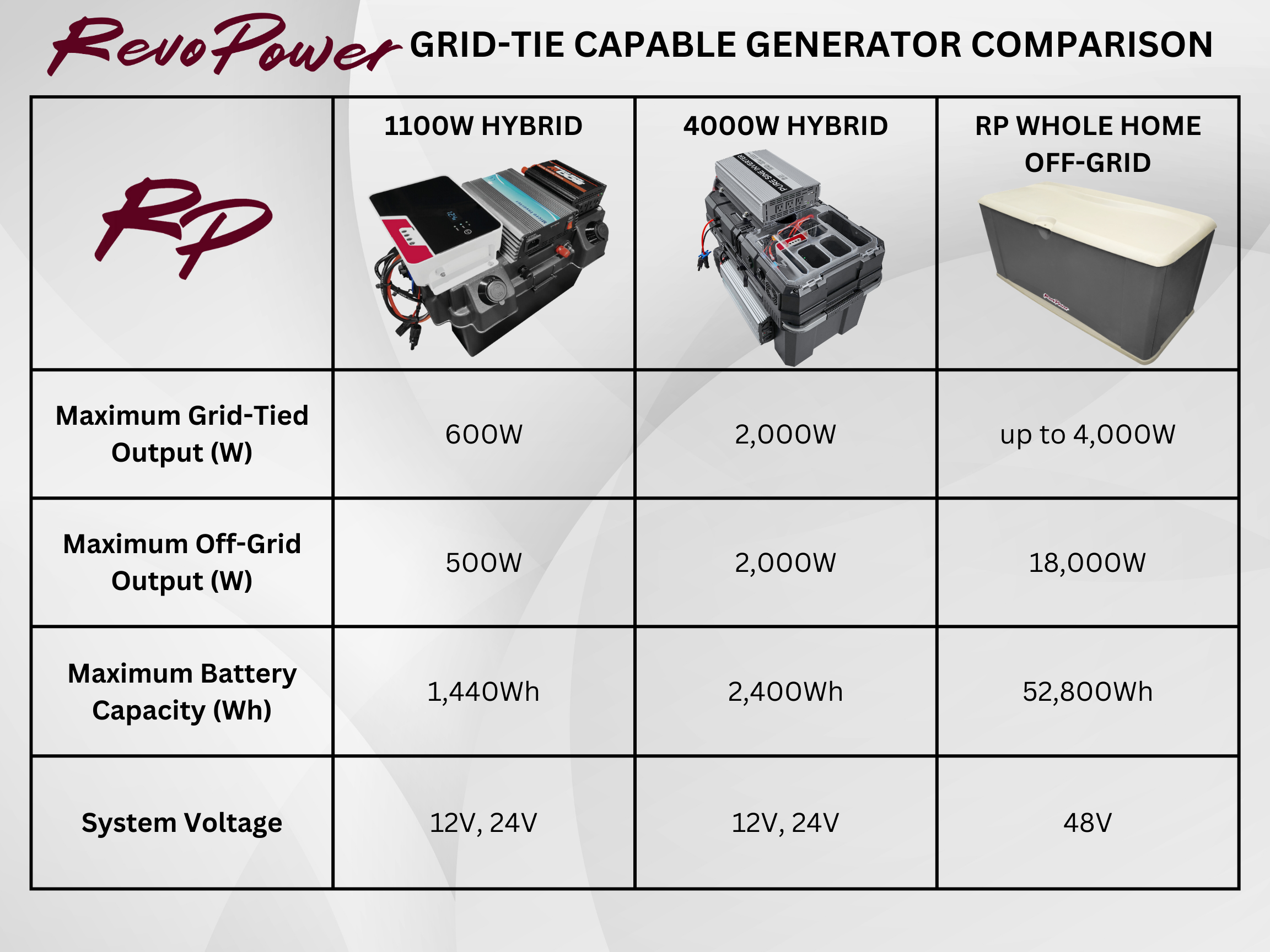 grid-tie-capable-generator-comparison.png