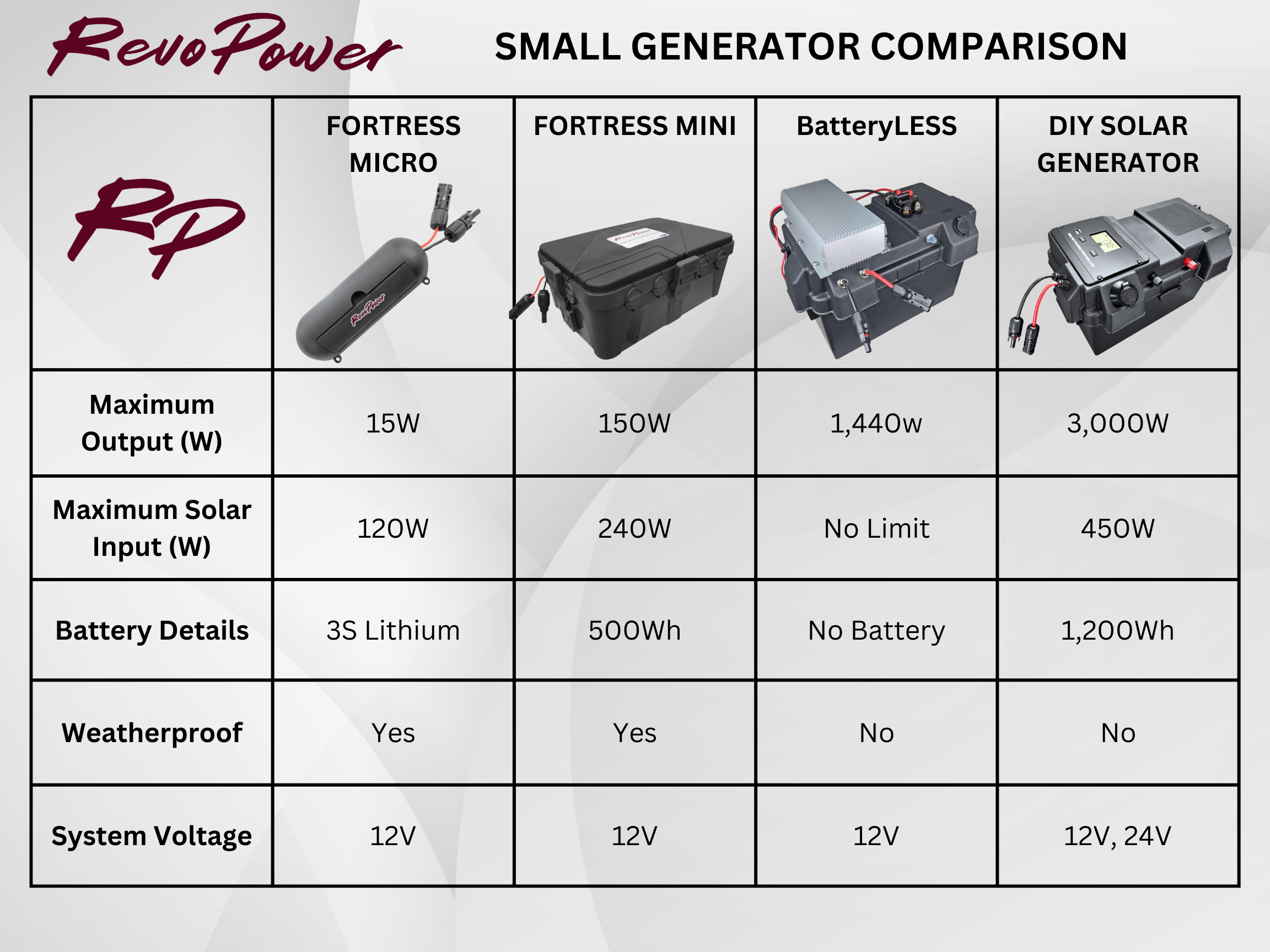small-generator-comparison.png