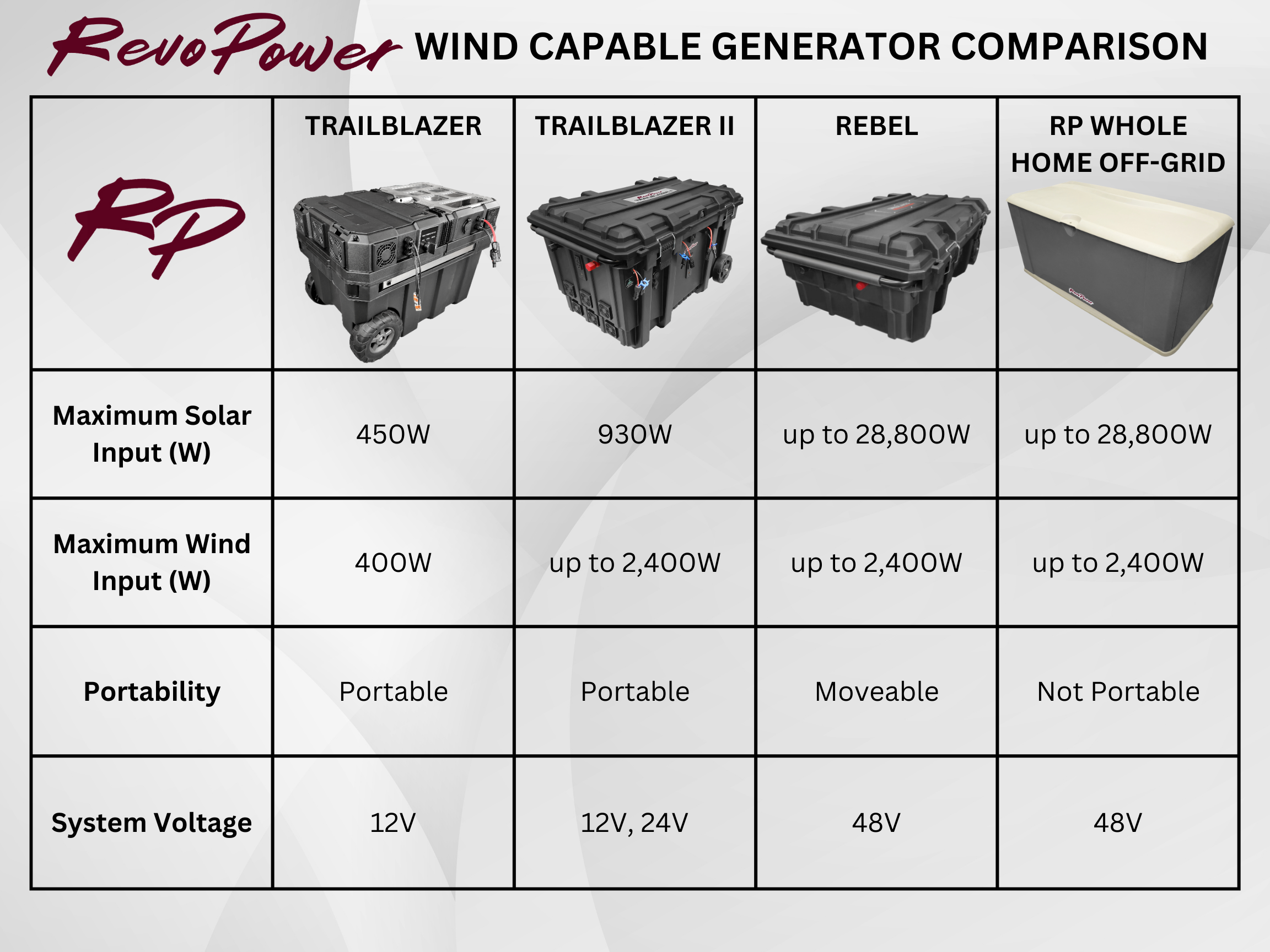 wind-capable-generator-comparison.png