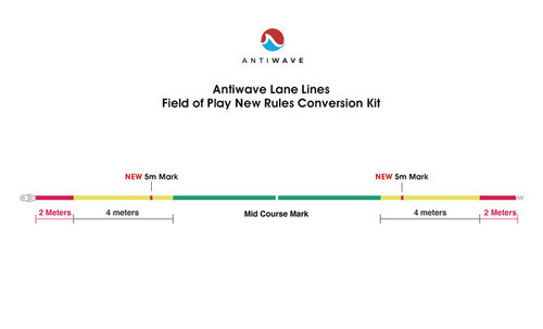 AntiWave ANTIWAVE CONVERSION KIT - FIELD OF PLAY - 6" LANES