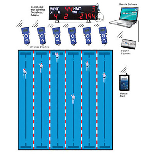 Colorado Timing 6 LANE DOLPHIN WIRELESS TIMING SYSTEM, 2 WATCH/LANE