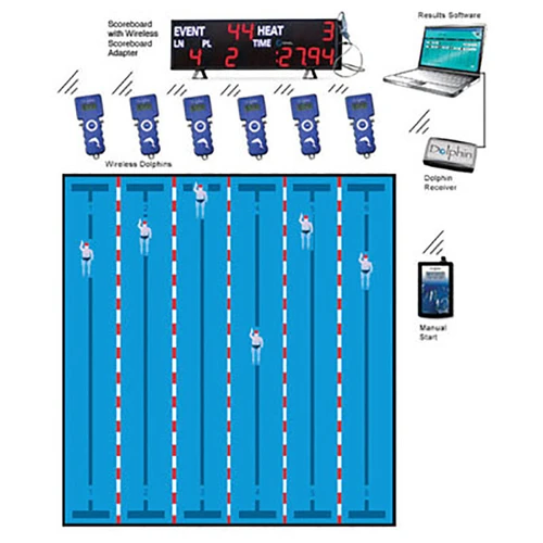 Colorado Timing 6 LANE DOLPHIN WIRELESS TIMING SYSTEM, 3 WATCH/LANE