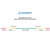 Competitor Swim COMPETITOR 4" FIELD OF PLAY NEW RULE CONVERSION KIT