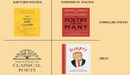 "Resurrects a neglected tradition" — POETRY FOR THE MANY reviewed in Current Affairs