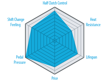 lightradarchart.png lightradarchart.png