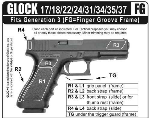 DECAL GRP FOR GLK FG 17/22/34/35 SND
