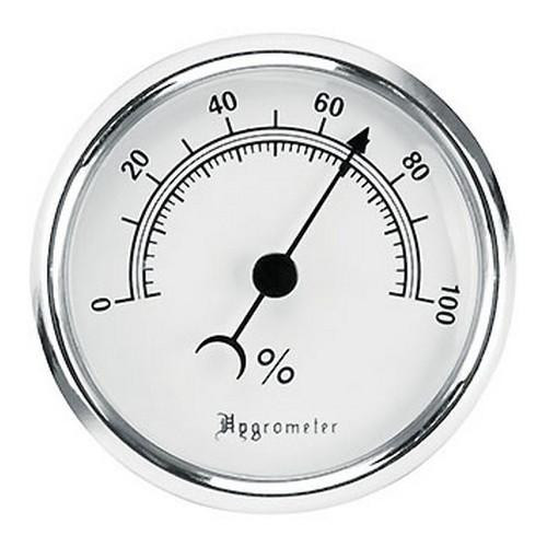 Lockdown Hygrometer