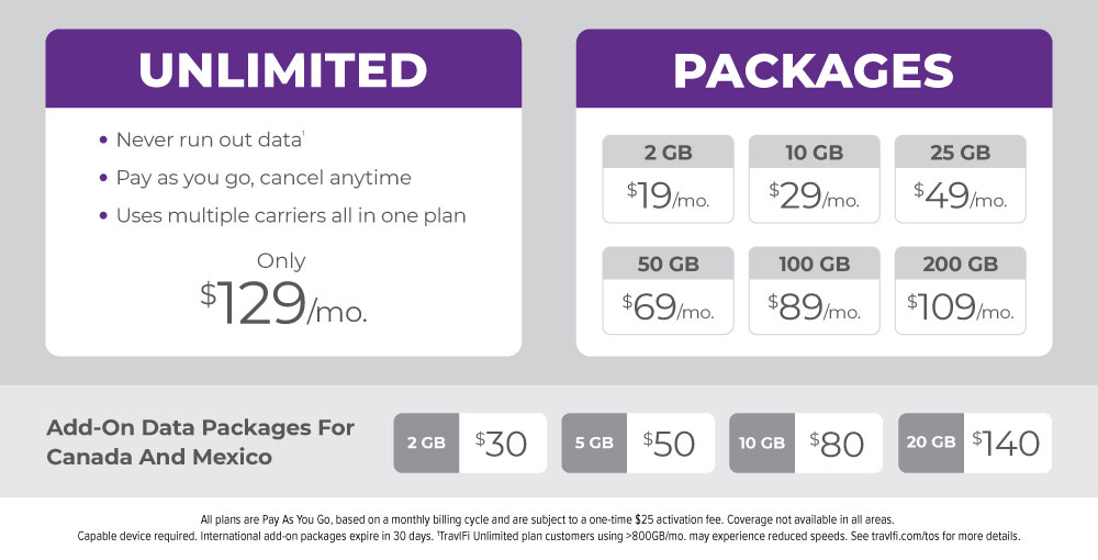 TravlFi™ Journey1 LTE WiFi Hotspot