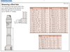 Mitutoyo Three/Two-Point Internal Holtest Micrometer, Series 368, 0.2" - 0.24" - 368-025