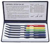 SPI Hardness Testing File Set