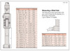 Mitutoyo Digimatic Holtest Three-Point Internal Micrometer Set, 0.8-2"/20.32-50.8mm - 468-978