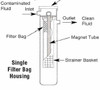 Keller Bag Filter Magnet - MAG-0215