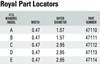 Royal Part Locator for Model D - 47113