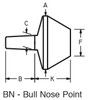 Riten Quick Point, MT4, Bull Nose Point - 91044
