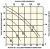 1: IMS100, 2: IMS75, 3: IMS50, 4: IMS25, 5: IMS08