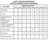 Rockford Light Curtain Interface for Point of Operation (EZ) Light Curtains - LRS1018