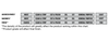 3M Scotch-Brite™ Unitized Deburring & Finishing Wheel, Medium Grade, 6" Dia., Max. RPM 7,500