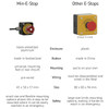 MAKESafe Min-E-Stop, Left Cable Exit, NC Contacts - MES-L-NC