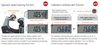 Mitutoyo QuantuMike Digimatic Micrometers with SPC Data Output