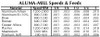 Fullerton Aluma Mill, Series 3835, 1/8" Dia., 1/8" Shank, 1/4" Cut Length, Stub Length - 38366
