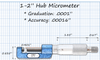 Precise 1-2" Hub Micrometer - 303-2225