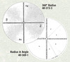 Overlay Chart, Four Magnification, 360º Radius - 40-373-3