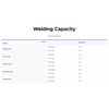 OMTech Handheld Fiber Laser Welding Machine - FCM-15CW-U1