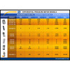 PCE Instruments Pressure Meter, ± 5 to 7000 mbar (± 0.05 / 0.1 to 101.5 psi) Measuring Range - PCE-917